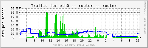 router_eth0