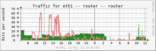 router_eth1