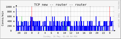router_tcpnew