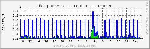 router_udp