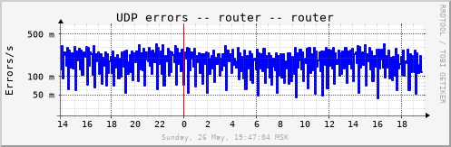 router_udperrs